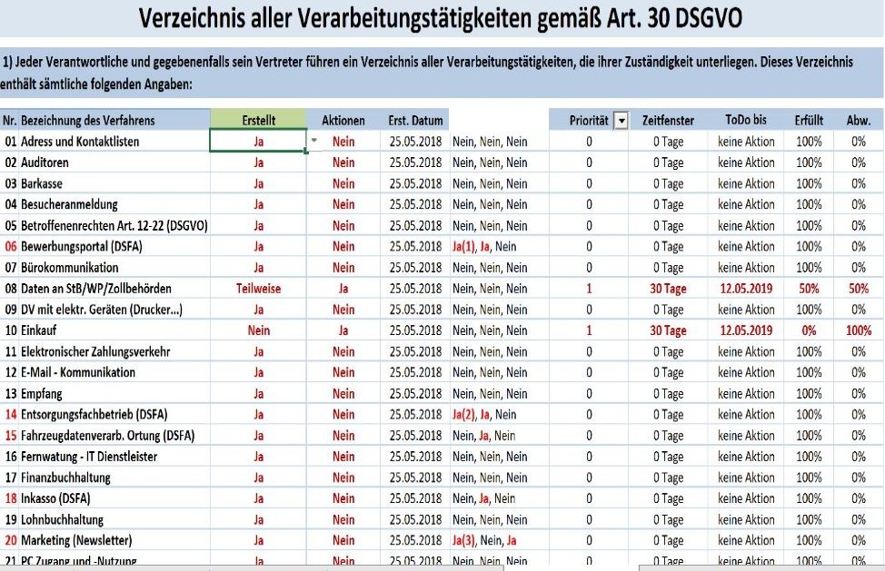 Art. 30 DSGVO - VVT inkl. AV, DSFA und Drittland